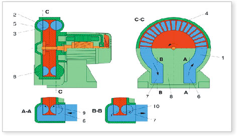 How air blower clearance works